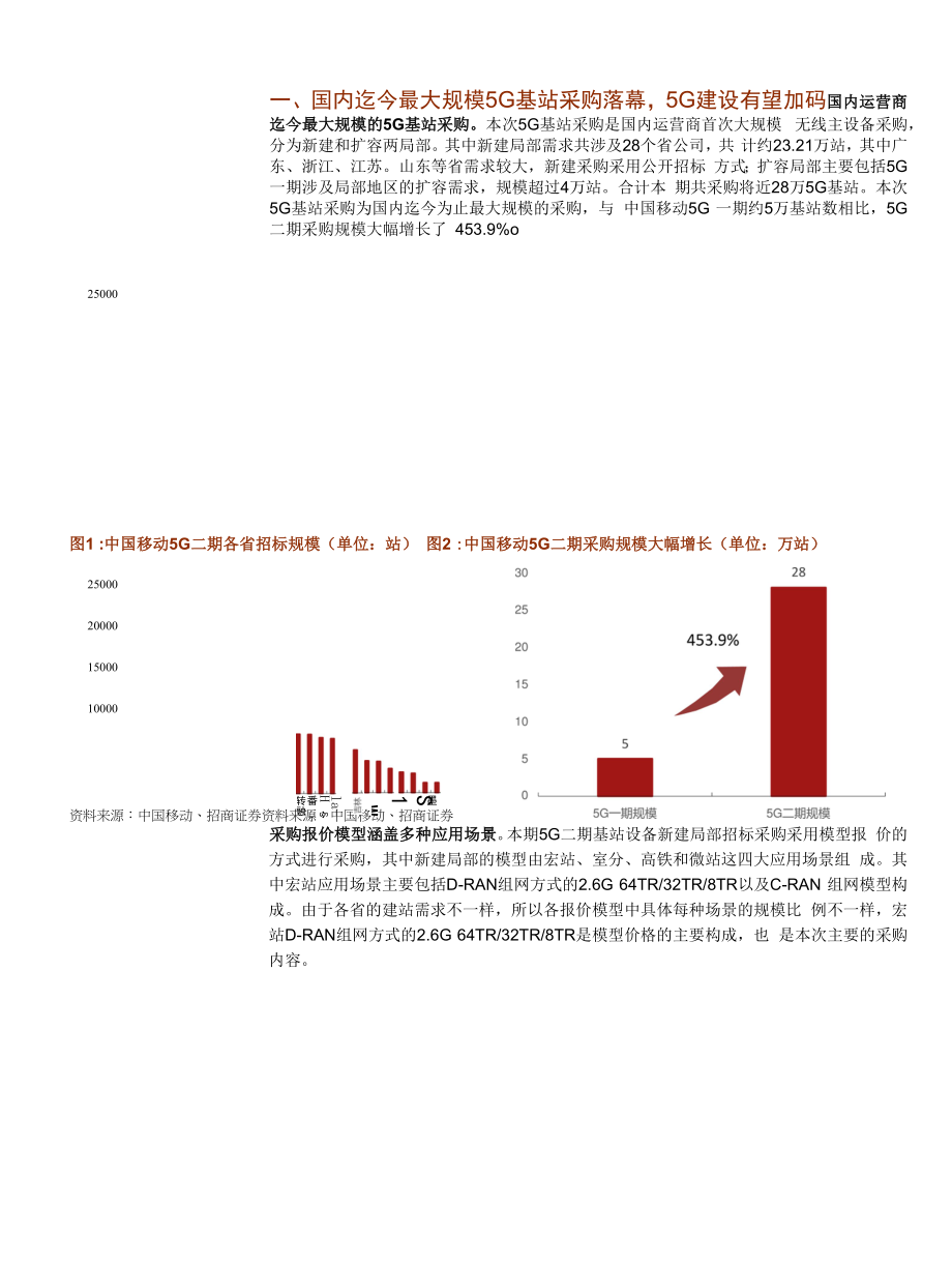 通信行业点评报告：国内最大规模基站完成采购提振5G产业链_第1页