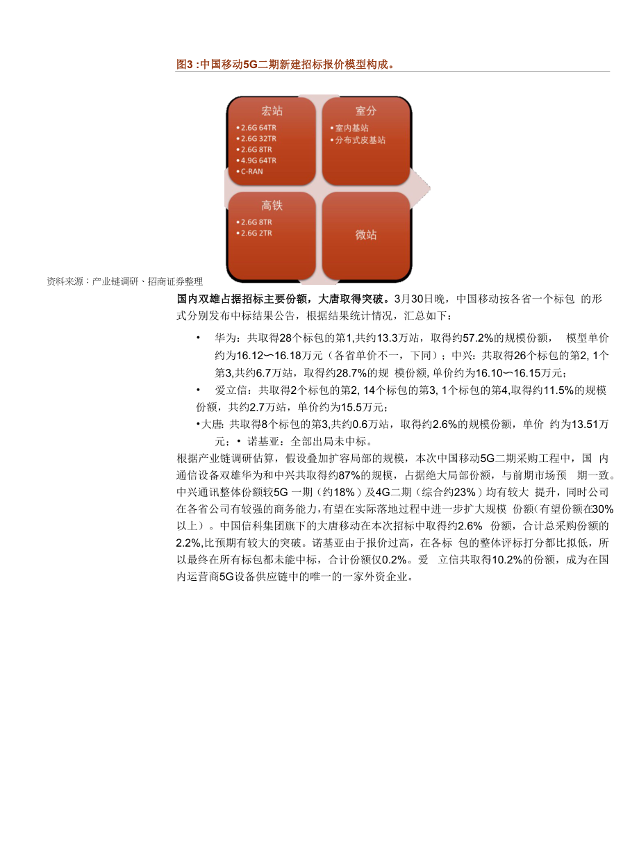 通信行业点评报告：国内最大规模基站完成采购提振5G产业链_第2页