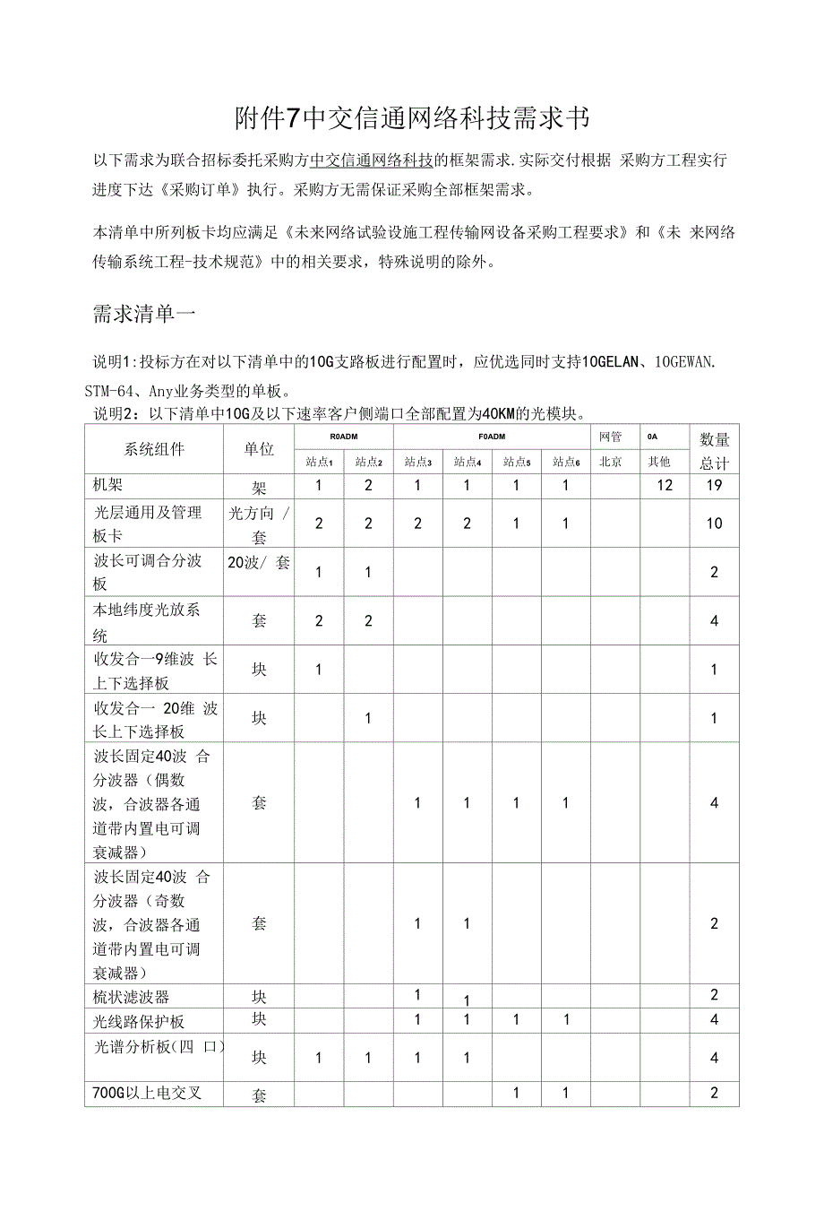 中交信通网络科技有限公司需求书_第1页