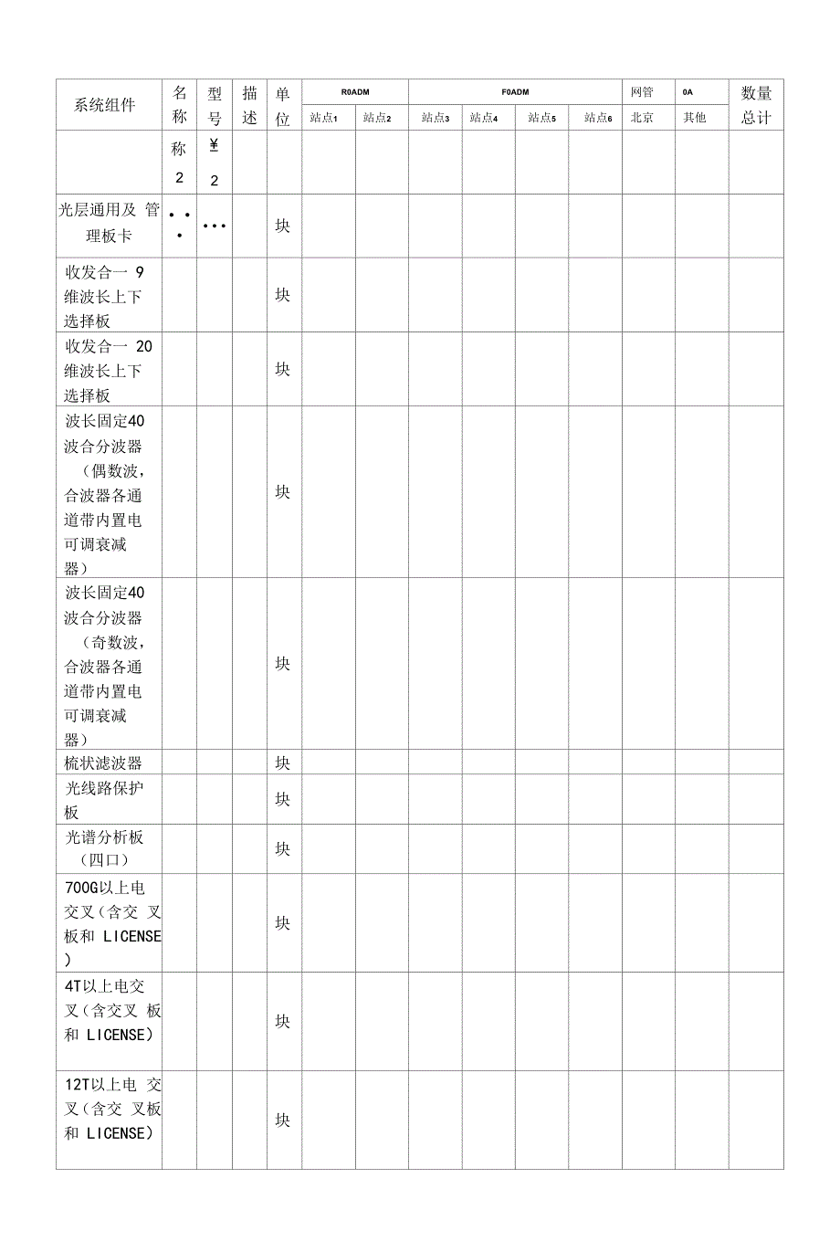 中交信通网络科技有限公司需求书_第4页