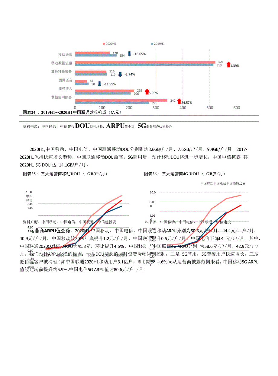 通信行业：疫情影 响减弱新基建推动通信板块业绩改善但持仓降低_第2页