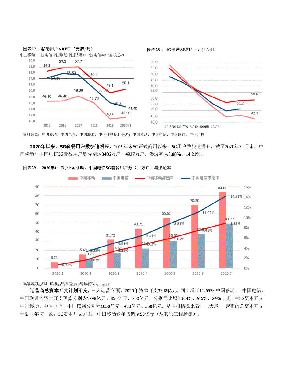 通信行业：疫情影 响减弱新基建推动通信板块业绩改善但持仓降低_第3页