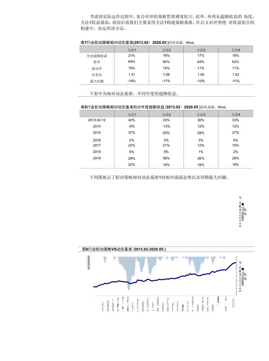 通过ETF轮动的绝对收益策略_第2页