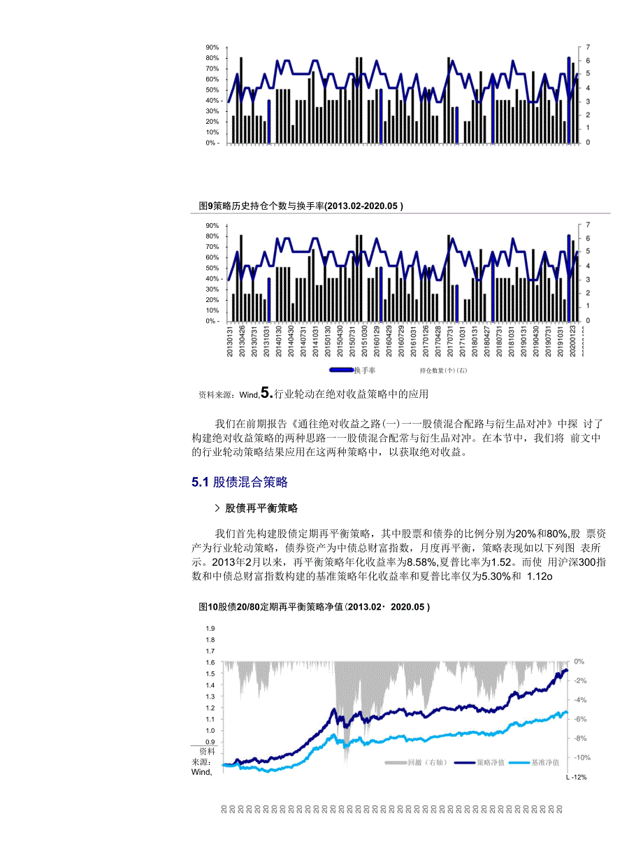 通过ETF轮动的绝对收益策略_第4页