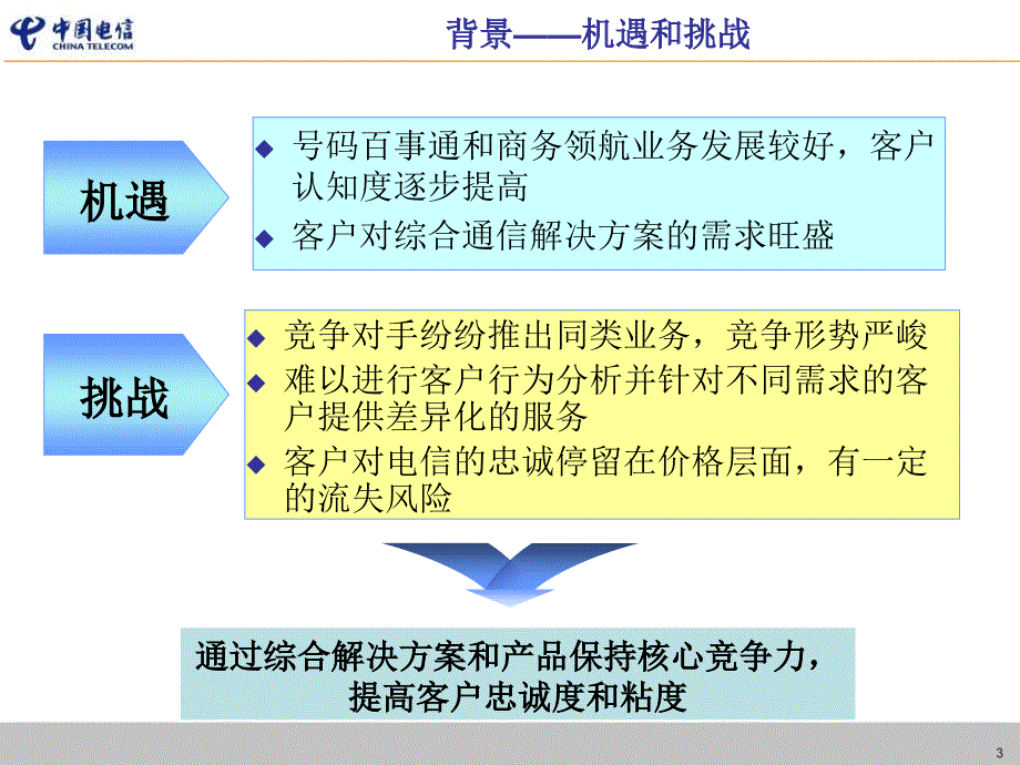 企业总机培训材料.ppt_第3页