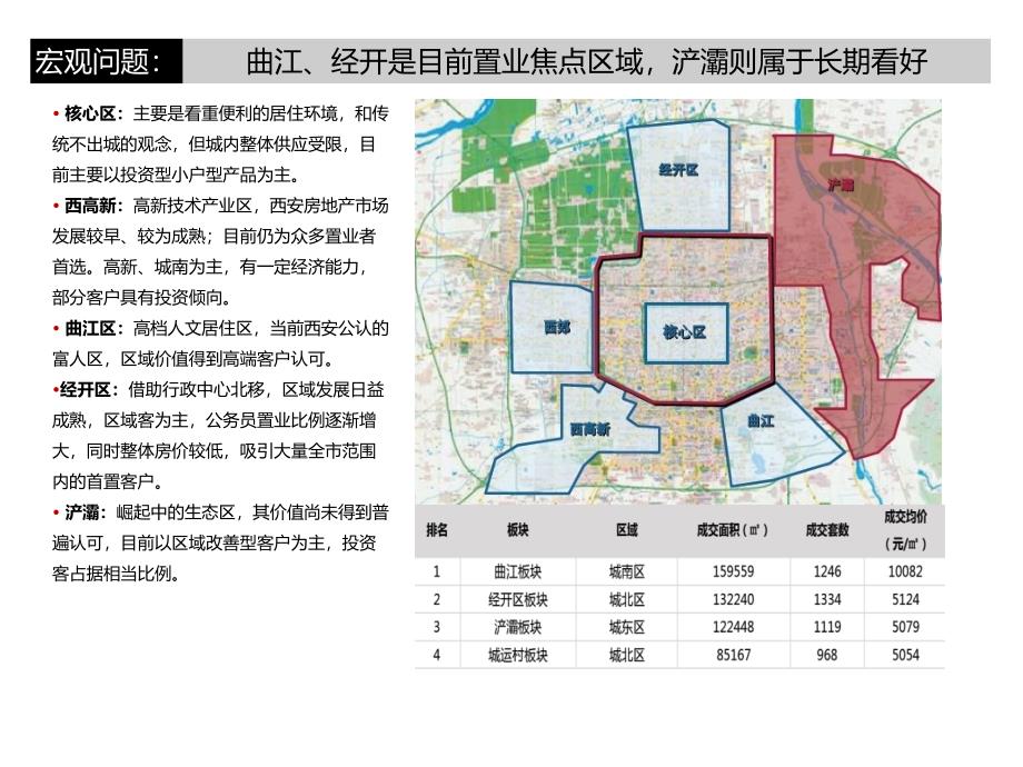 西安香江湾二次投标报告美城机构_第2页