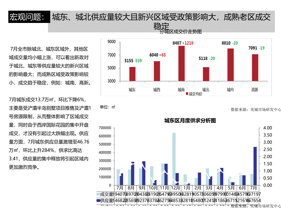 西安香江湾二次投标报告美城机构_第3页