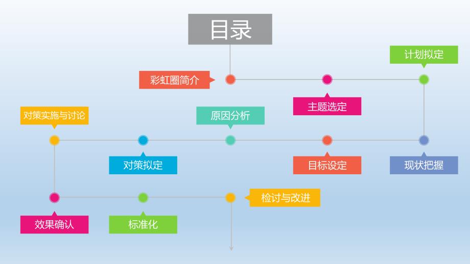 胃肠外科品管圈与圈名圈徽选定课件_第2页