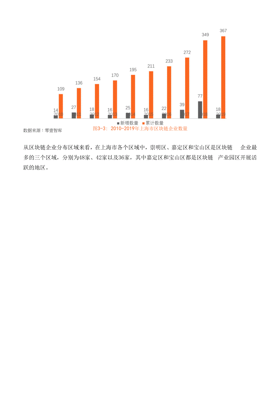 上海区块链产业及园区发展报告_第2页