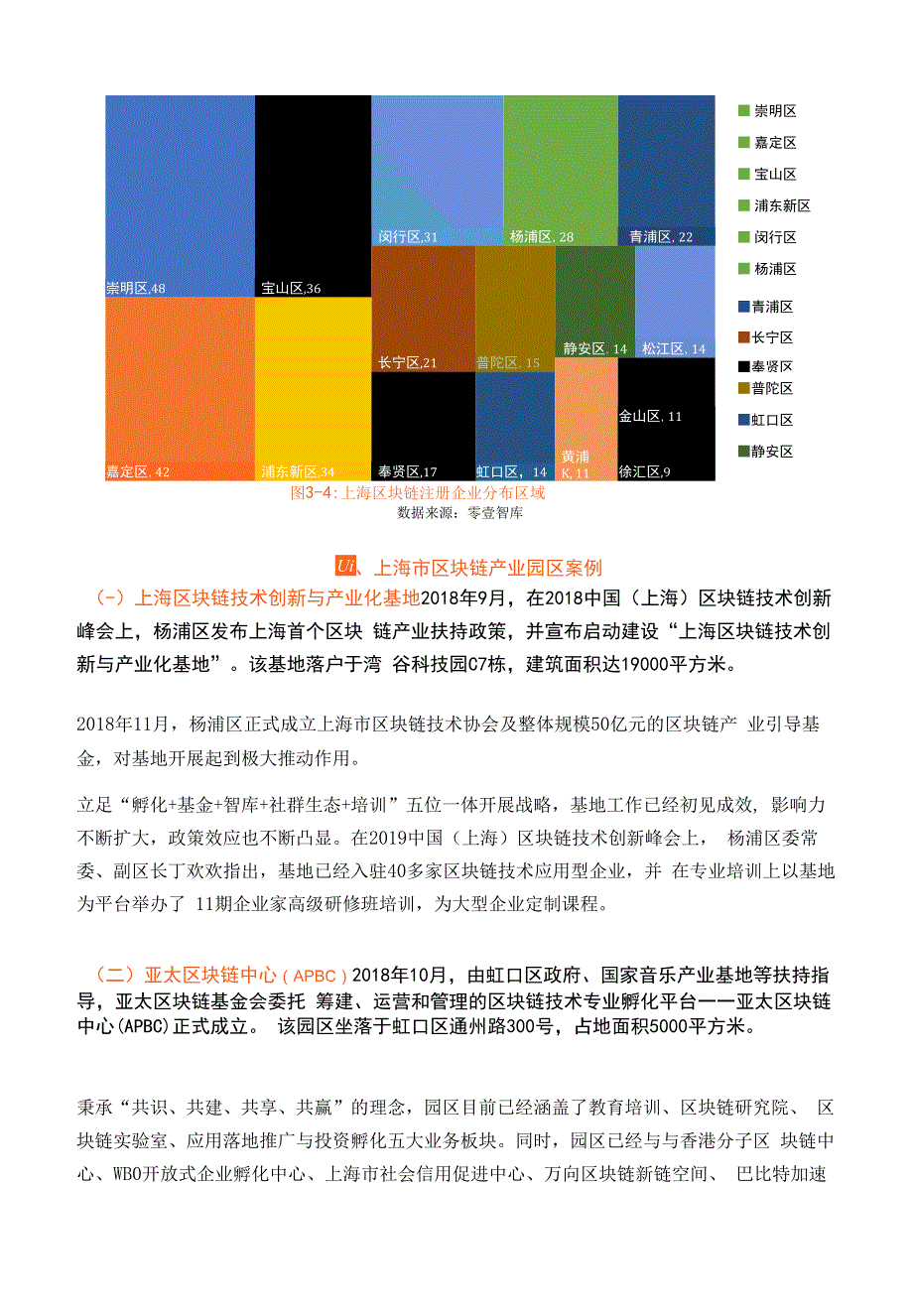 上海区块链产业及园区发展报告_第3页