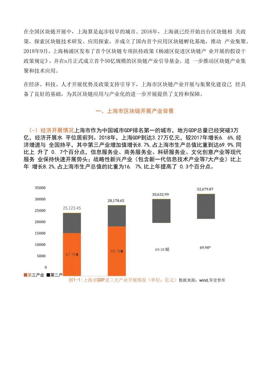 上海区块链产业及园区发展报告_第5页