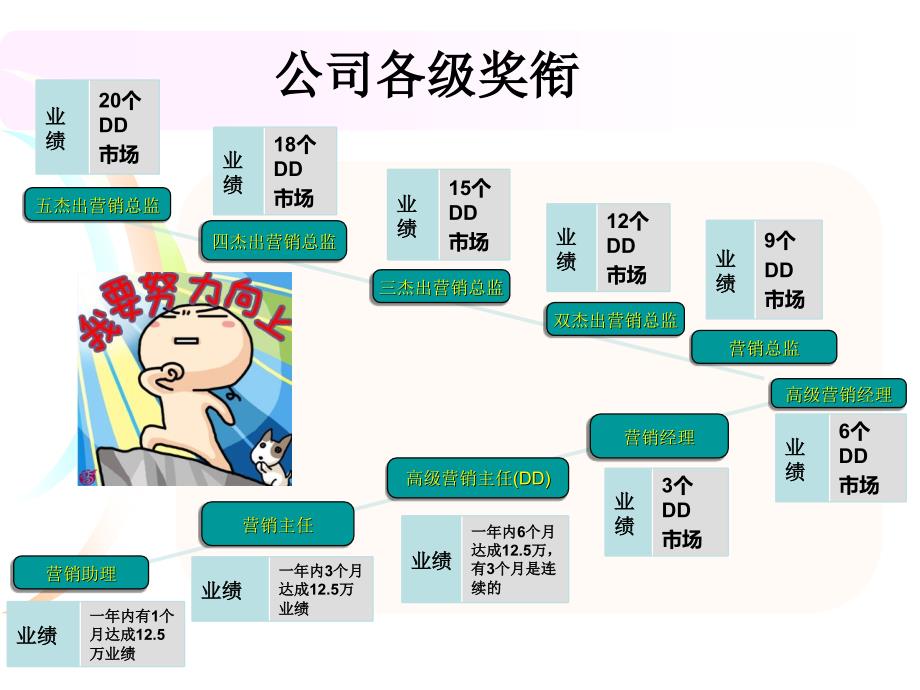 安利最新奖金制度_第3页