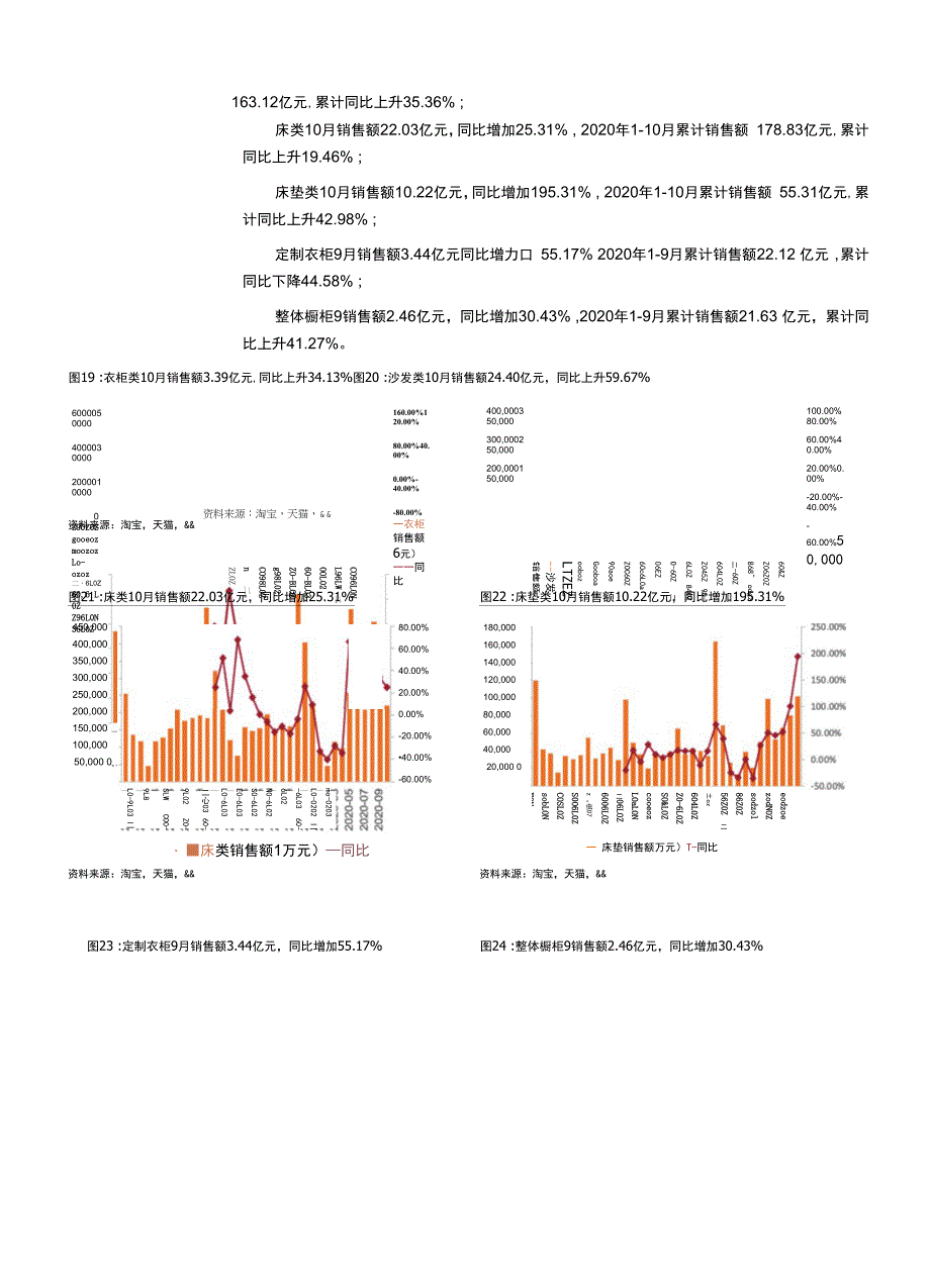 轻工制造行业家居板块数据跟踪报告第2020年第九期：10月单月住宅竣工面积+8.5%商品房销售依旧强劲_第2页