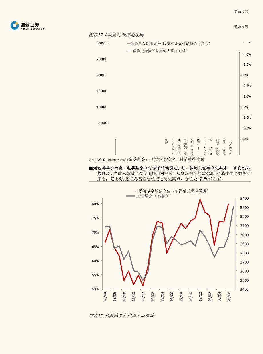 谁是后市重要的边际资金_第2页