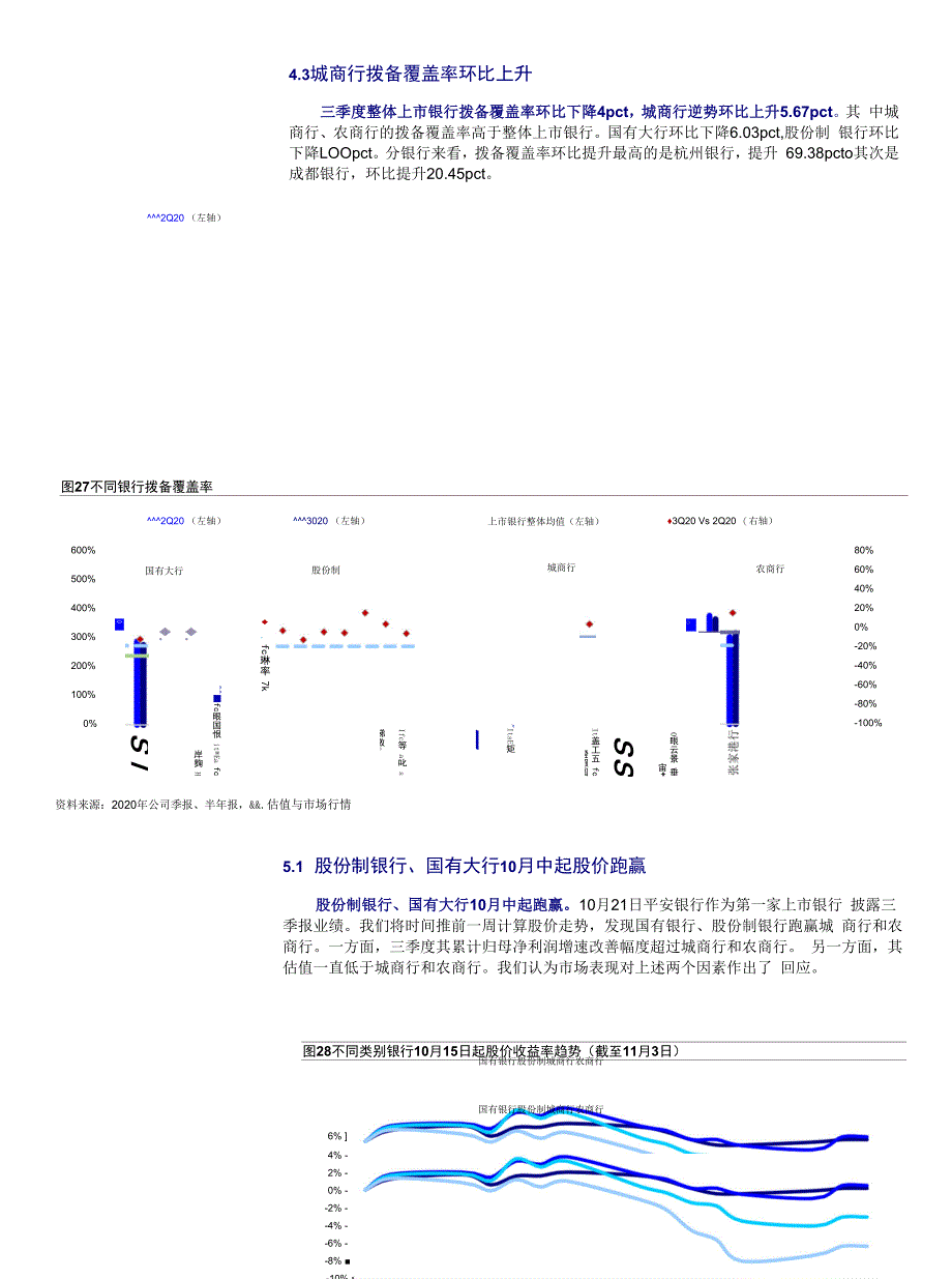 上市银行业2020年三季报综述：核心业务增速及质量指标良好估值有待修复_第3页