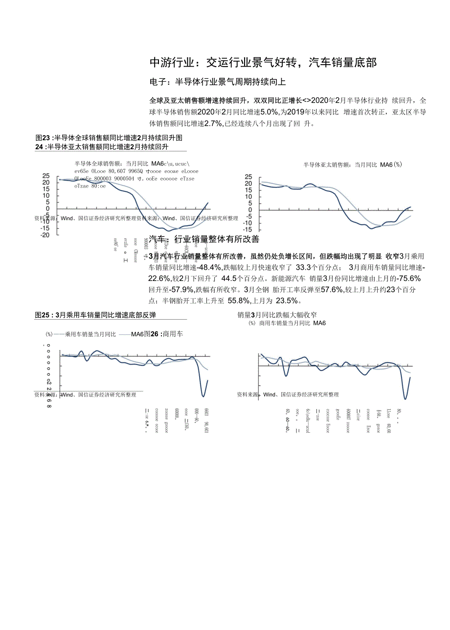 行业比较专刊：上游资源品走势分化中下游行业景气多复苏_第3页