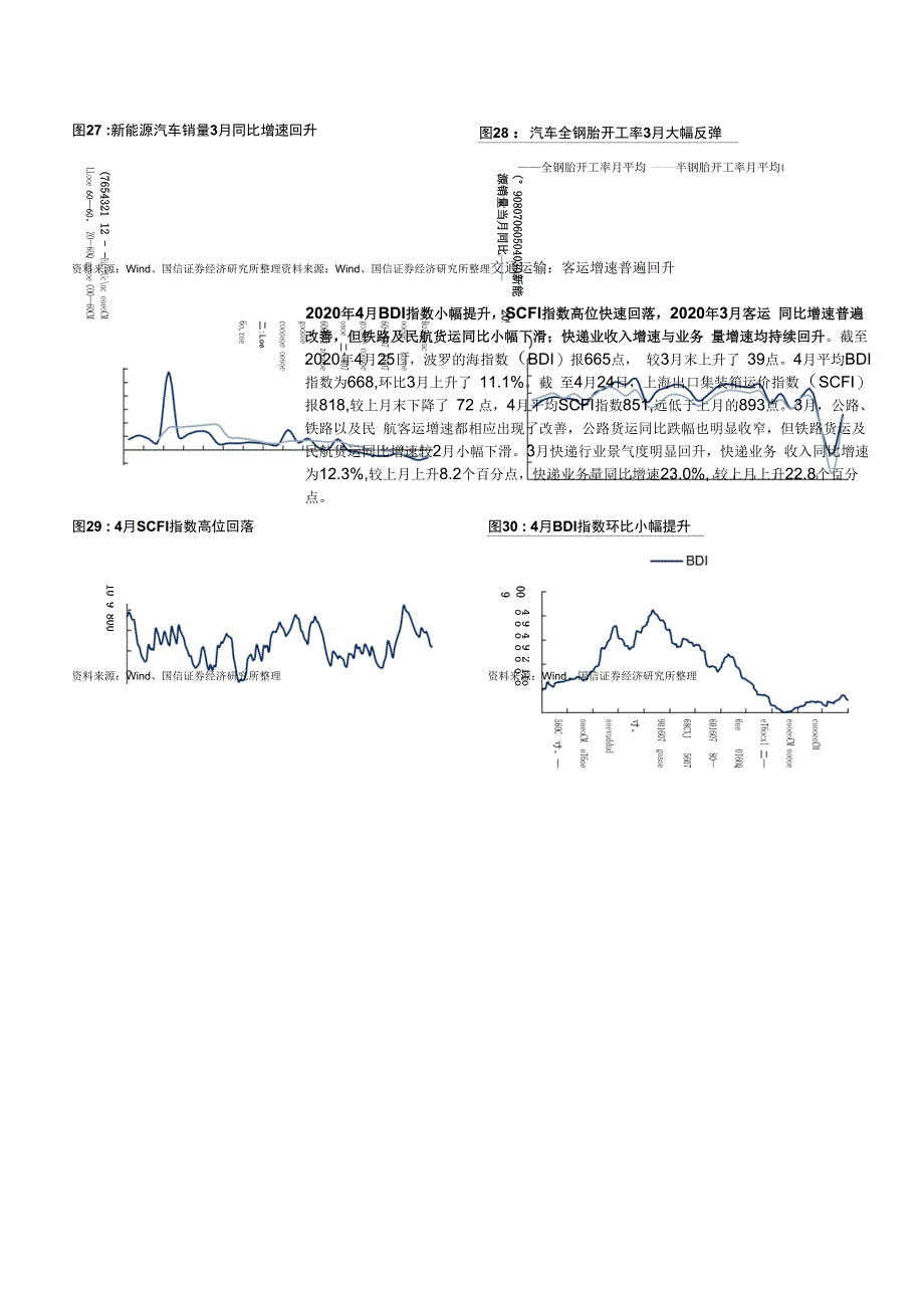 行业比较专刊：上游资源品走势分化中下游行业景气多复苏_第4页