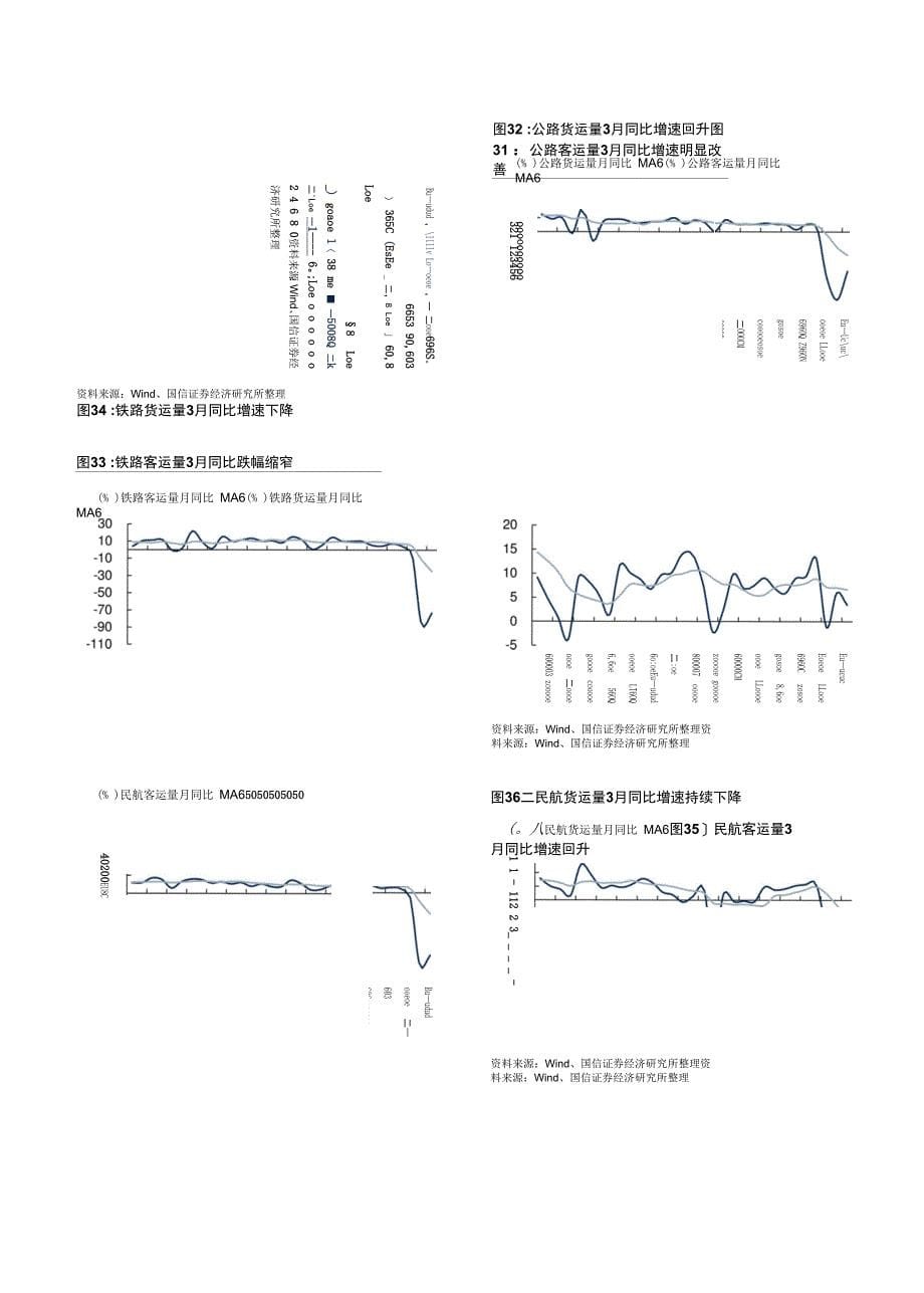 行业比较专刊：上游资源品走势分化中下游行业景气多复苏_第5页