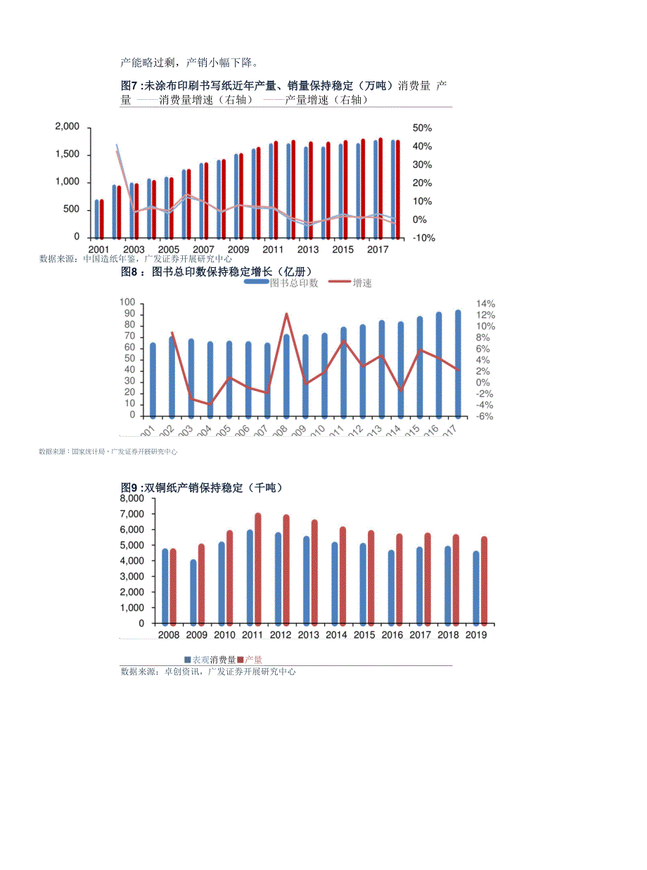 轻工制造行业跟踪分析：Q1造纸与外销企业相对景气Q2关注内需消费复苏_第2页