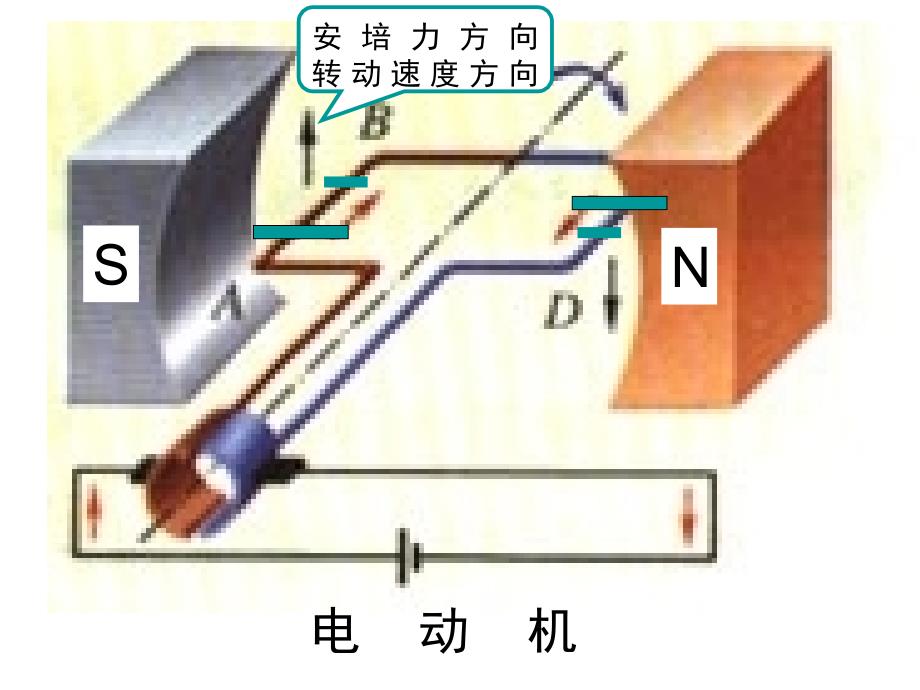 4.4法拉第电磁感应定律解析课件_第3页