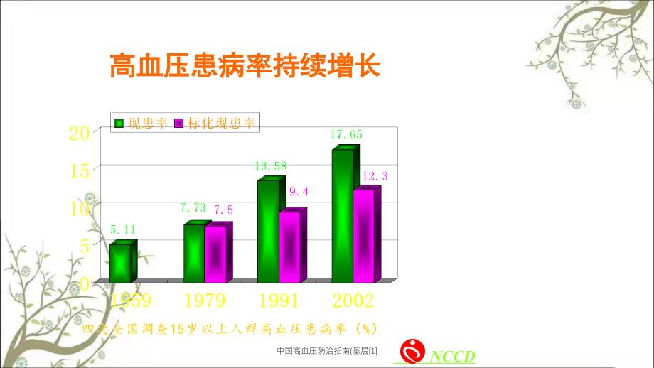 中国高血压防治指南(基层[1]_第4页