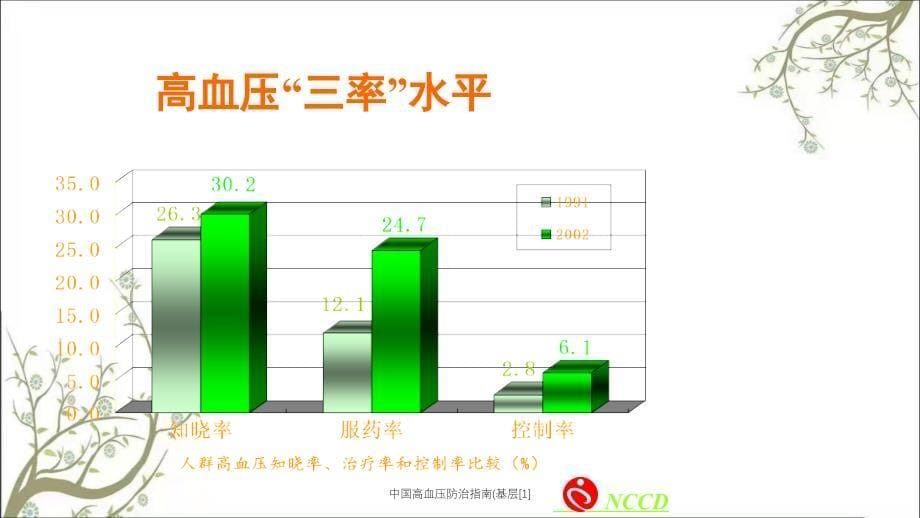 中国高血压防治指南(基层[1]_第5页