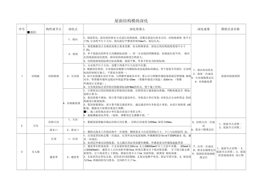 屋面结构模块深化_第1页