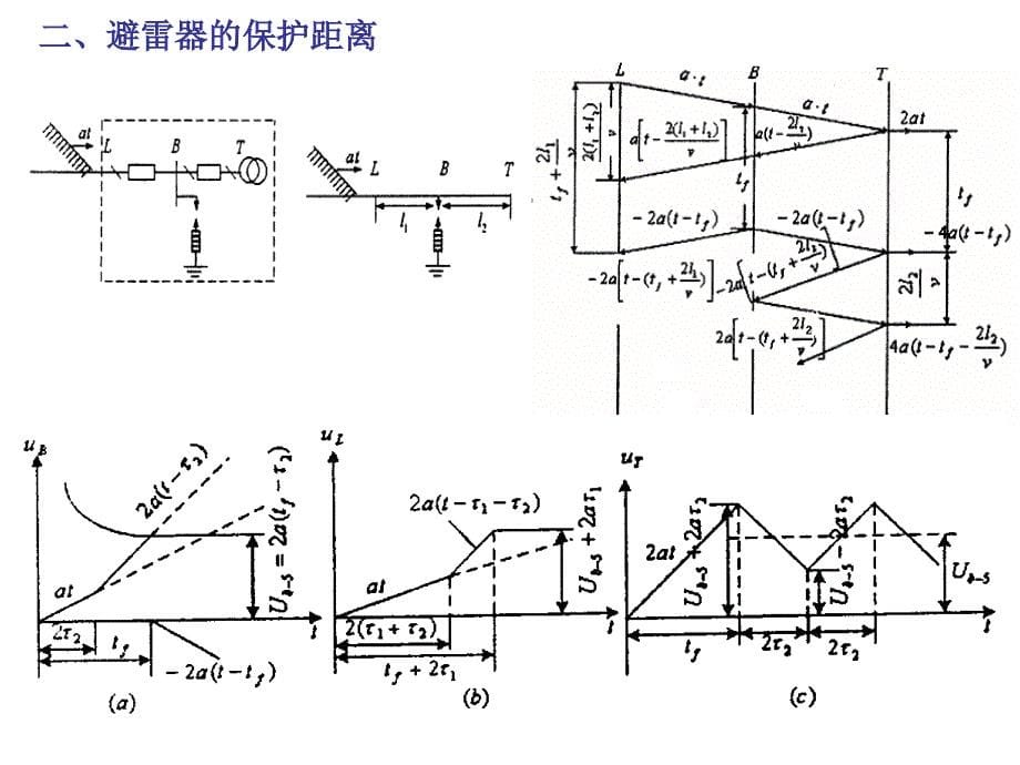 发电厂和变电站的防雷保护_第5页