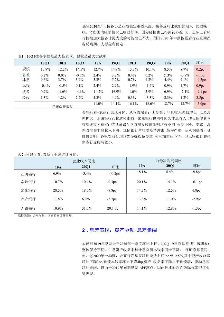 商业银行业农商行19年报及20年一季报综述：拨备加大计提内部持续分化_第3页