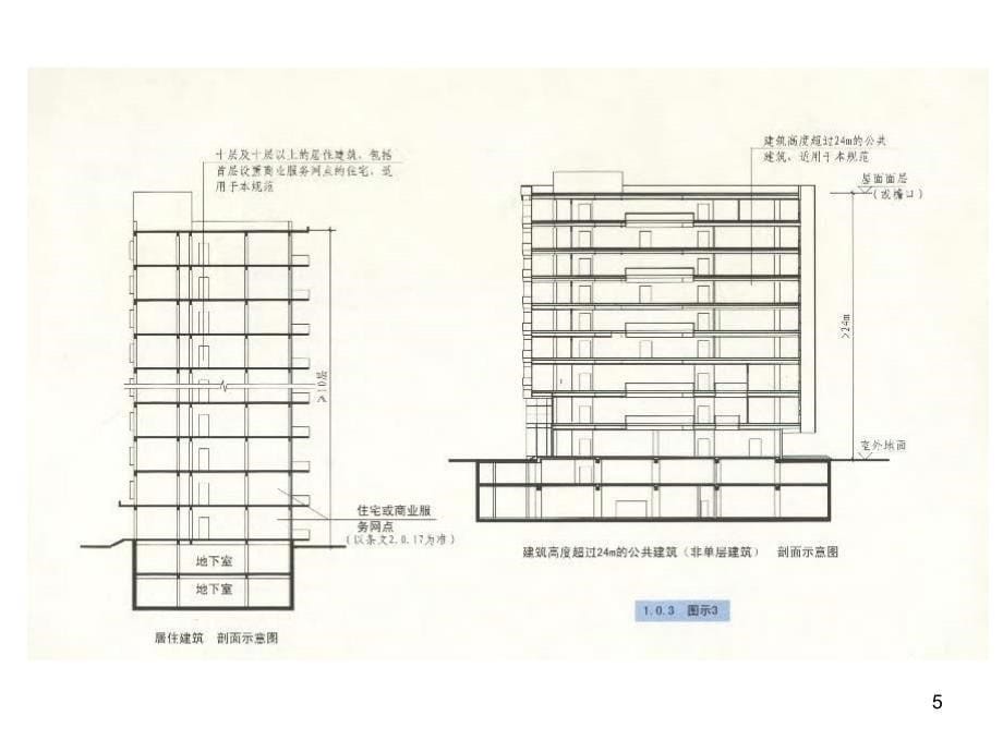 高层建筑防火规范ppt课件_第5页