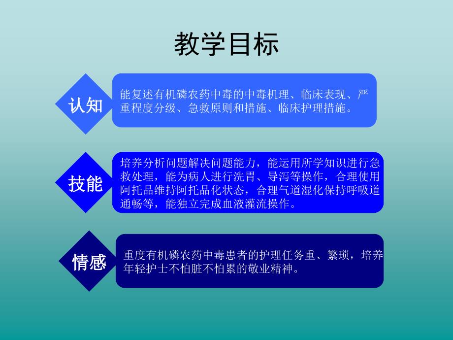 有机磷农药中毒ICU综合治疗说课_第2页