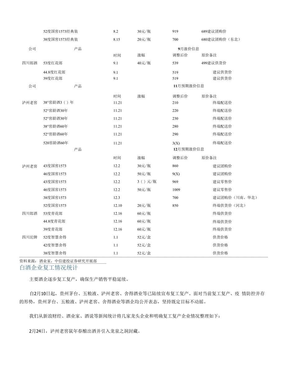 食品饮料行业：龙头动销有所恢复逐渐进入一季报验证期_第5页