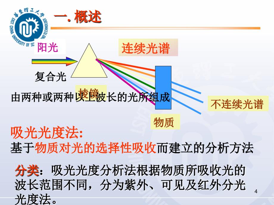 吸光光度法PPT课件_第3页