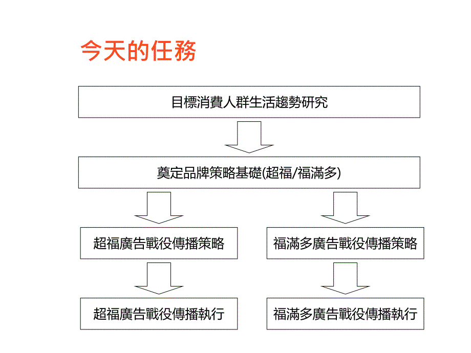 超福福满多品牌传播策略规划_第2页