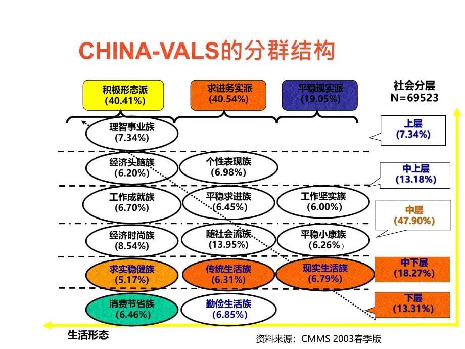 超福福满多品牌传播策略规划_第5页