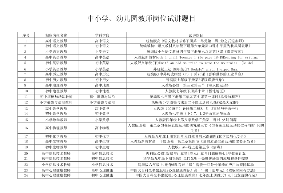 中小学、幼儿园教师岗位试讲题目_第1页