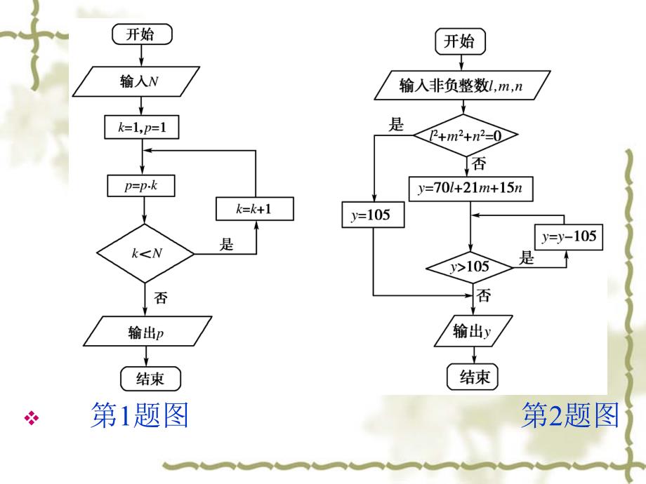 北师大版数学选修12课件：第2章典例导航：流程图_第4页