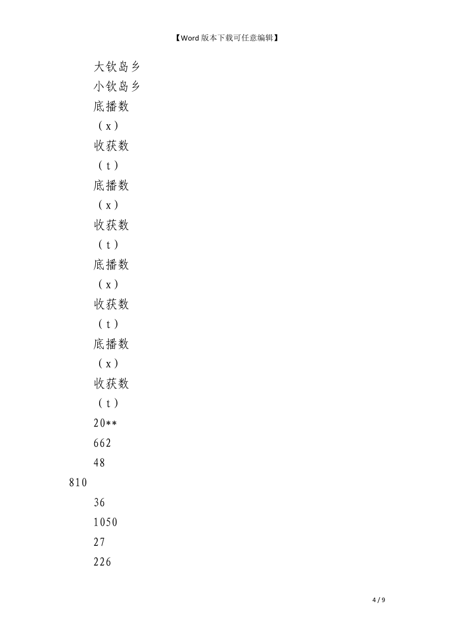 水产分析所科学发展观调研报告_第4页