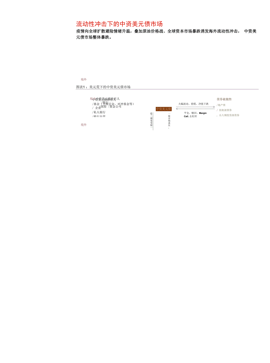 全球动荡下的中资美元债市场：波澜已起拐点未至_第3页