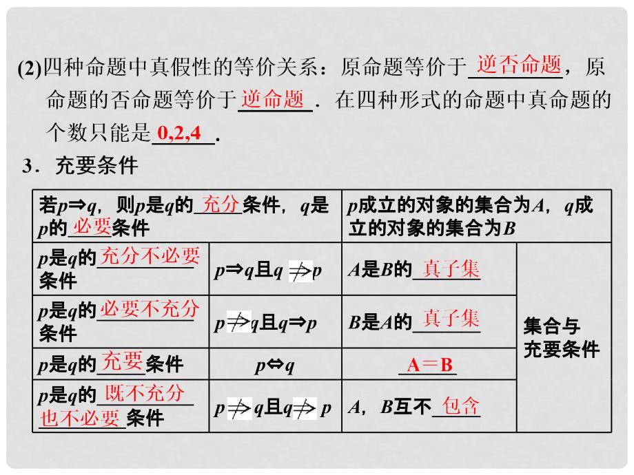 高考数学一轮总复习 第1章 集合与常用逻辑用语 第二节 命题及其关系、充分条件与必要条件课件 文 新人教A版_第3页