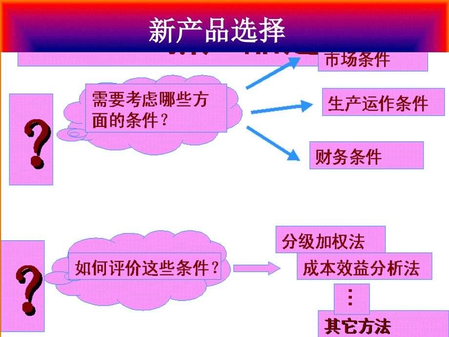 制造业运作策略框架_第5页