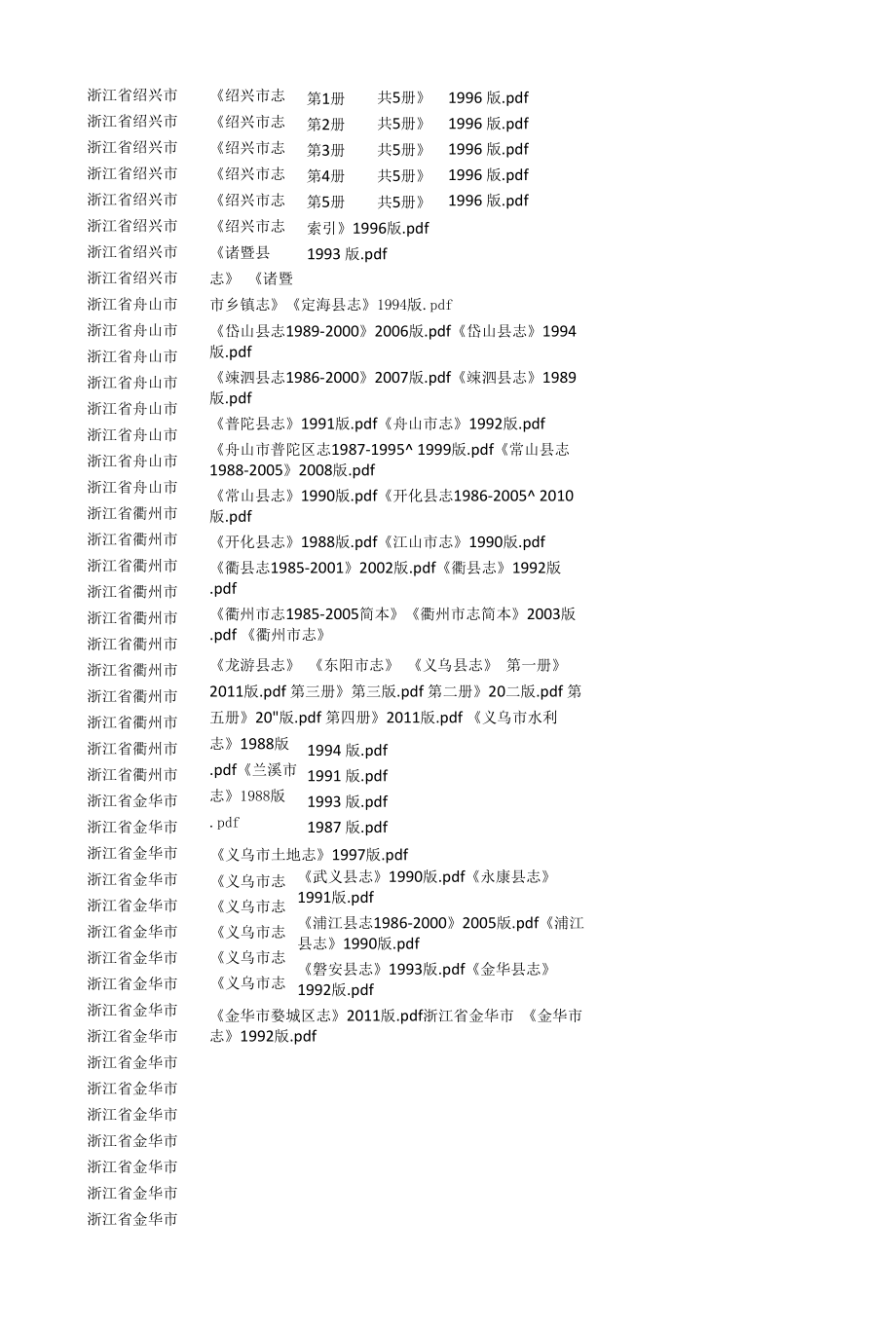 2022年浙江省县志目录_第4页