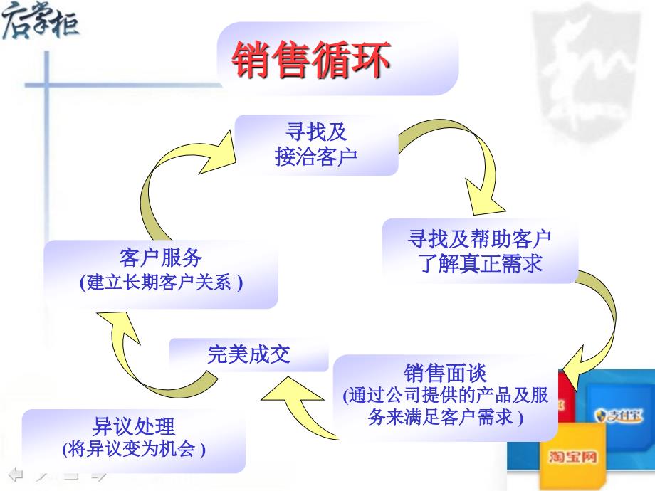 五电话销售技巧_第4页