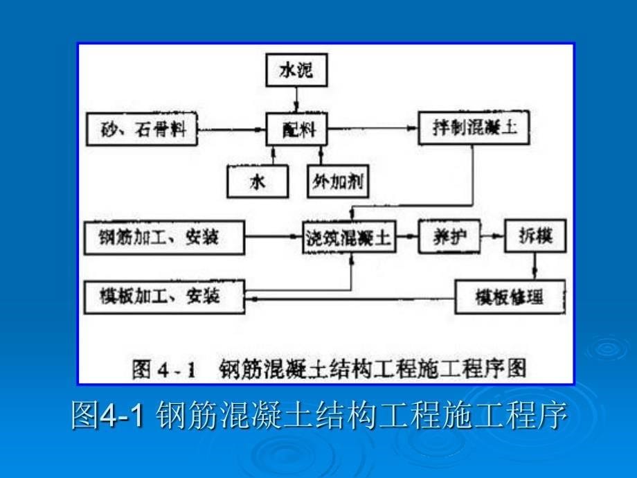 水泥灌浆与化学灌浆课件_第5页