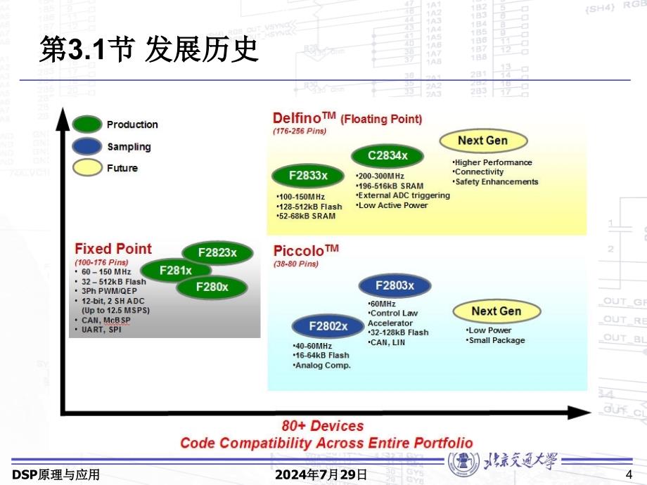 DSP2833XCPU结构和存储器配置_第4页