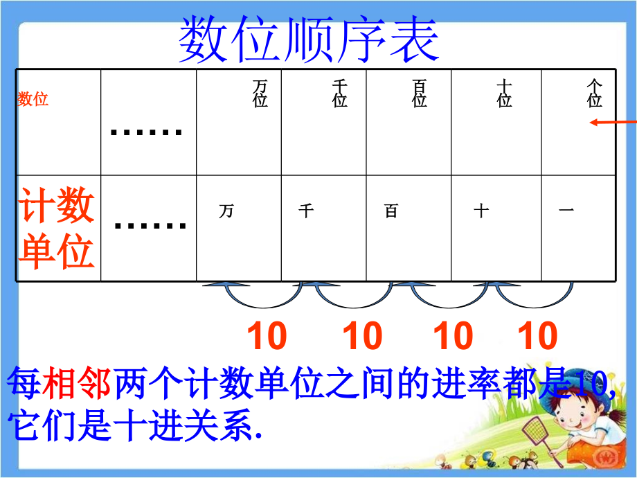 青岛版数学二年级下册期末复习课件_第2页