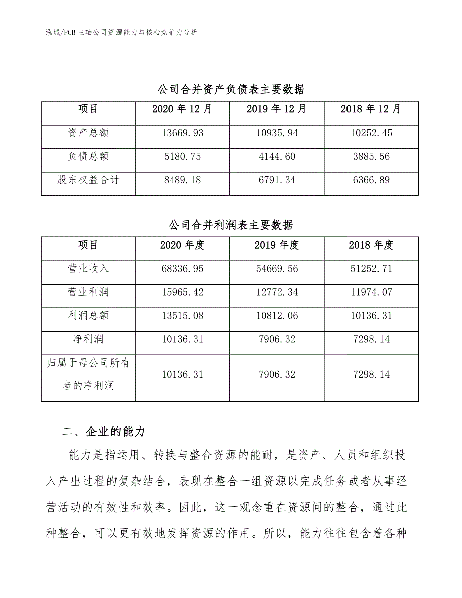 PCB主轴公司资源能力与核心竞争力分析_第4页