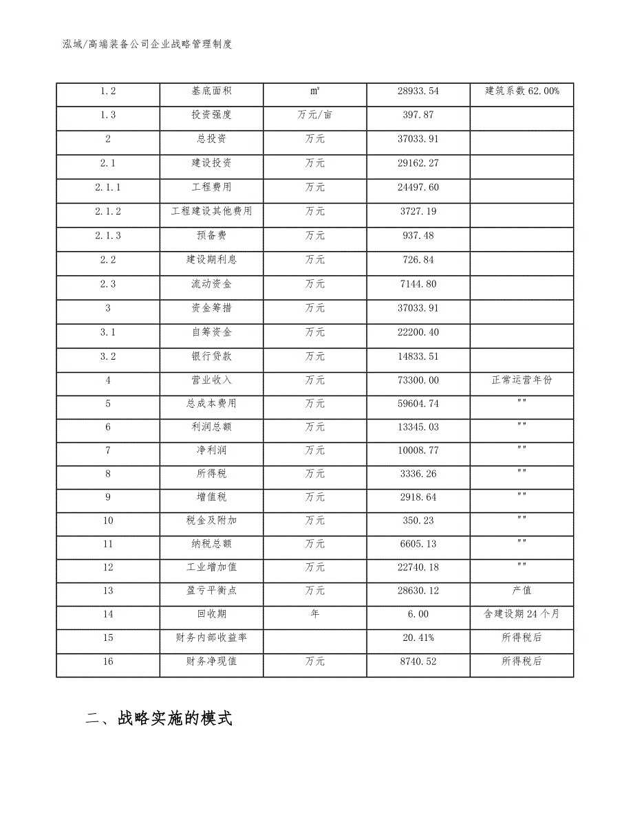 高端装备公司企业战略管理制度_第4页