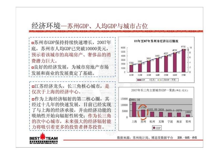 凤凰置业苏州园区项目定位报告_第4页