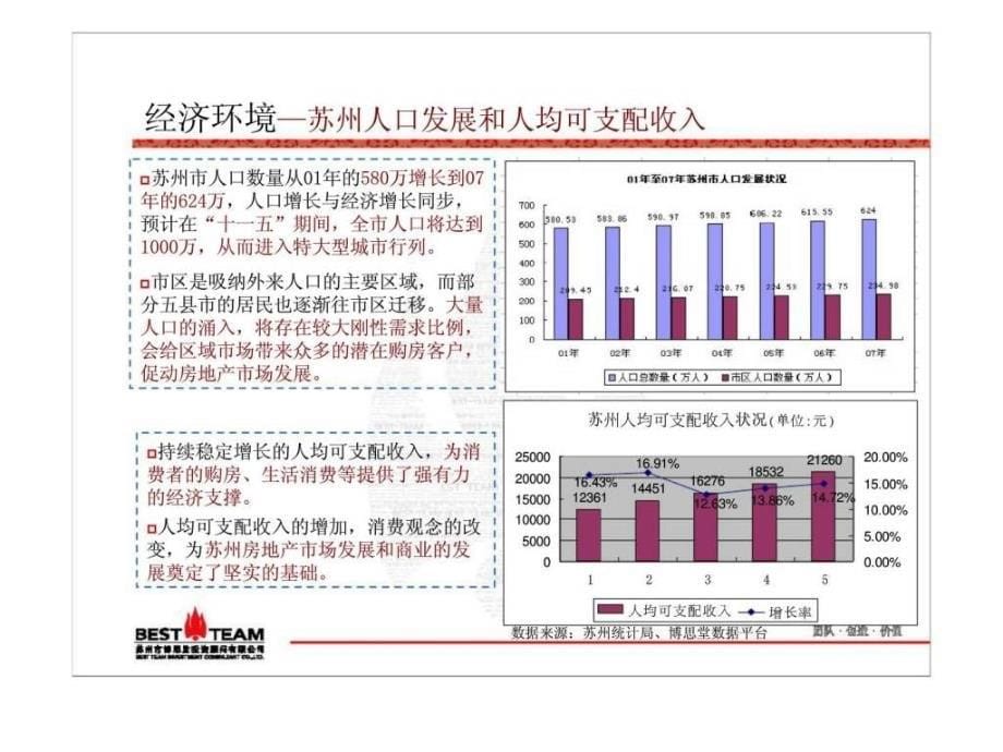 凤凰置业苏州园区项目定位报告_第5页